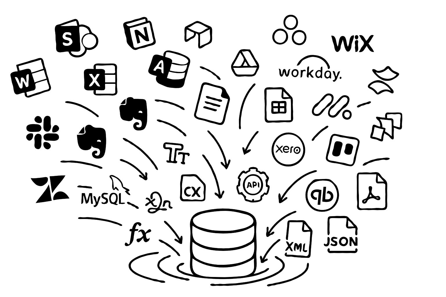 Illustration showing various software platforms and data flowing into a central database